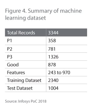 Summary of machine learning dataset